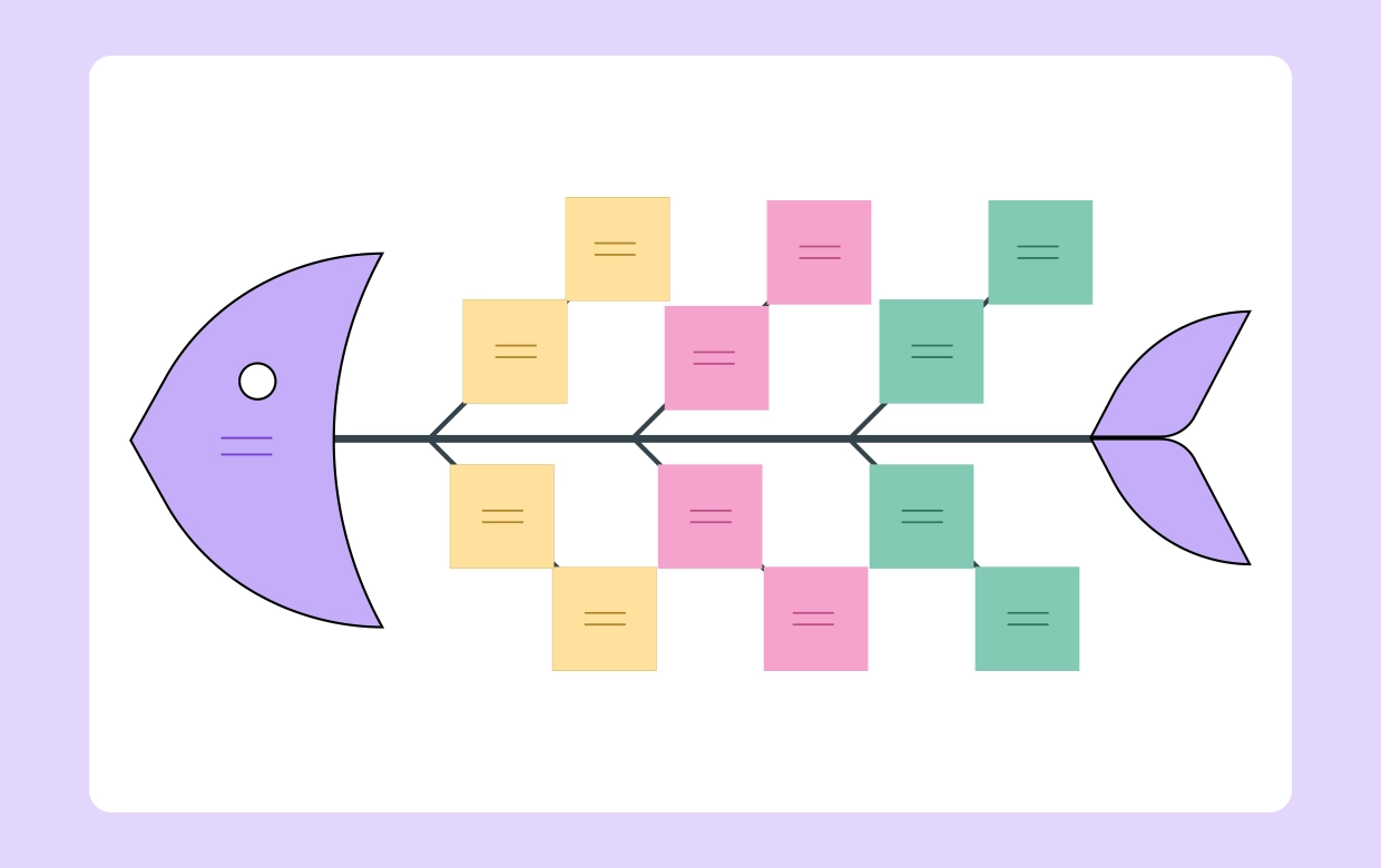 Fishbone Diagram: Identify Root Causes Visually